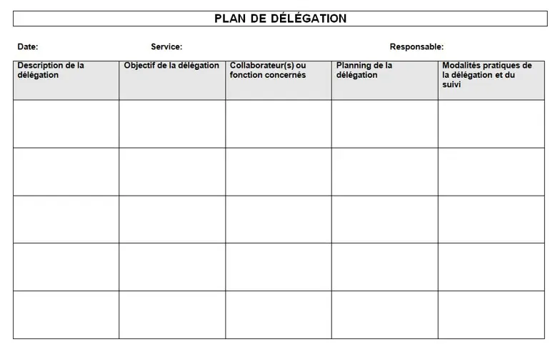 plan delegation